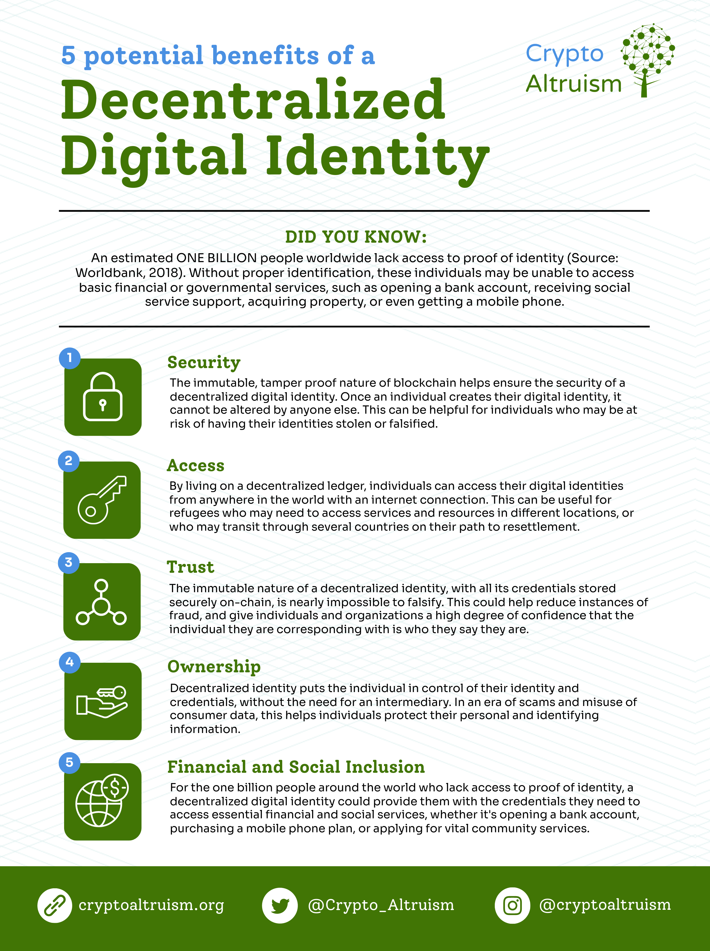 Will They Steal Your Digital Identity?