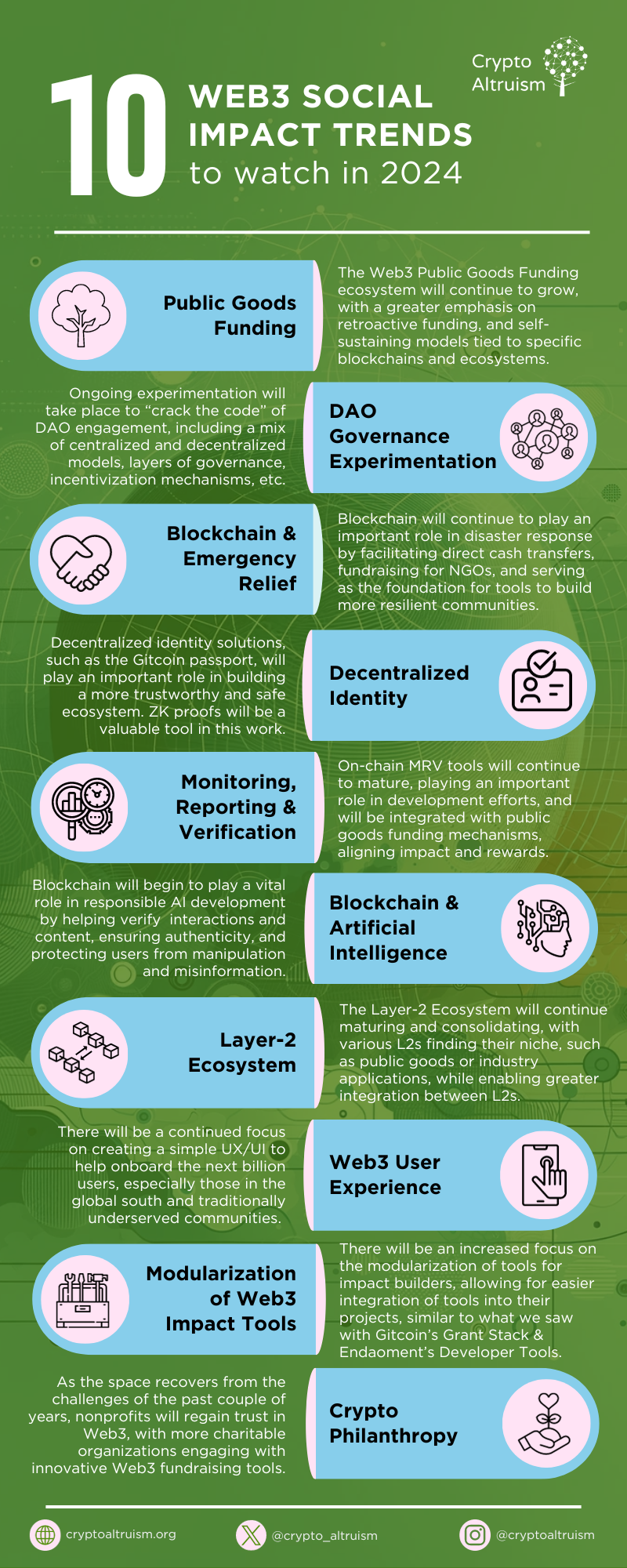 INFOGRAPHIC: 10 Web3 Social Impact Trends to Watch in 2024 — Crypto ...