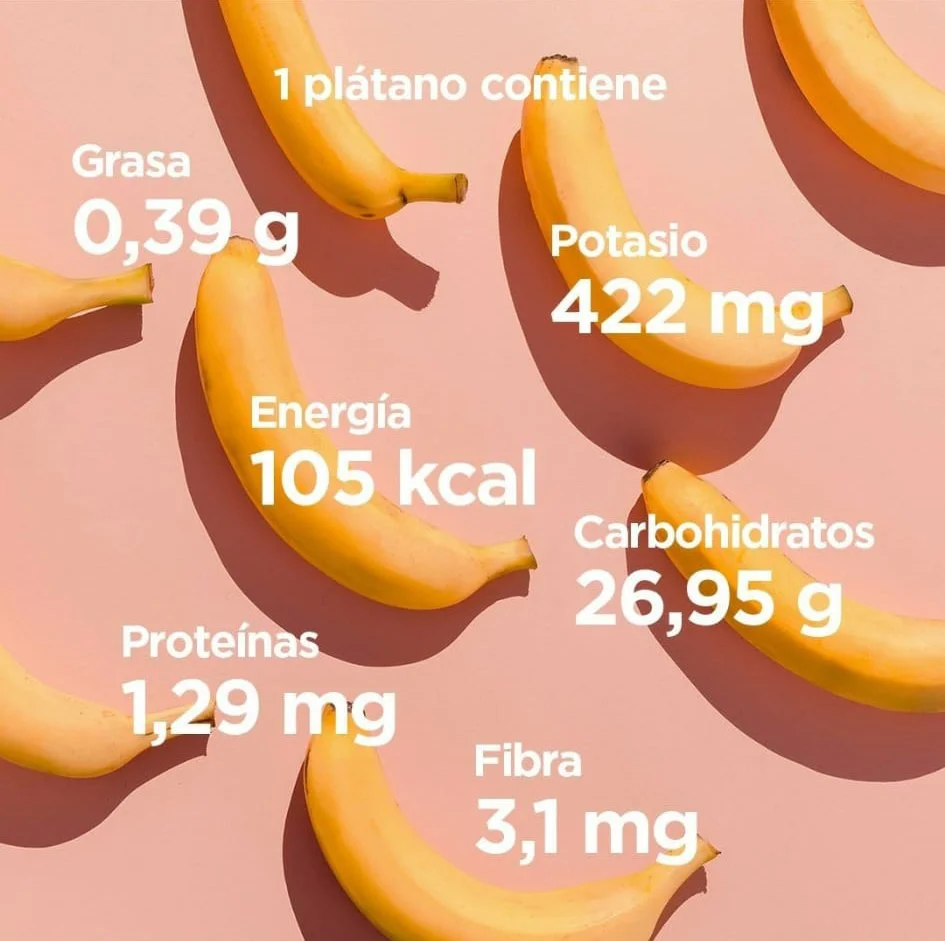 Plátanos sobre un fondo rosa con información nutricional en texto, incluyendo grasas, potasio, energía, carbohidratos, proteínas y fibra por plátano.