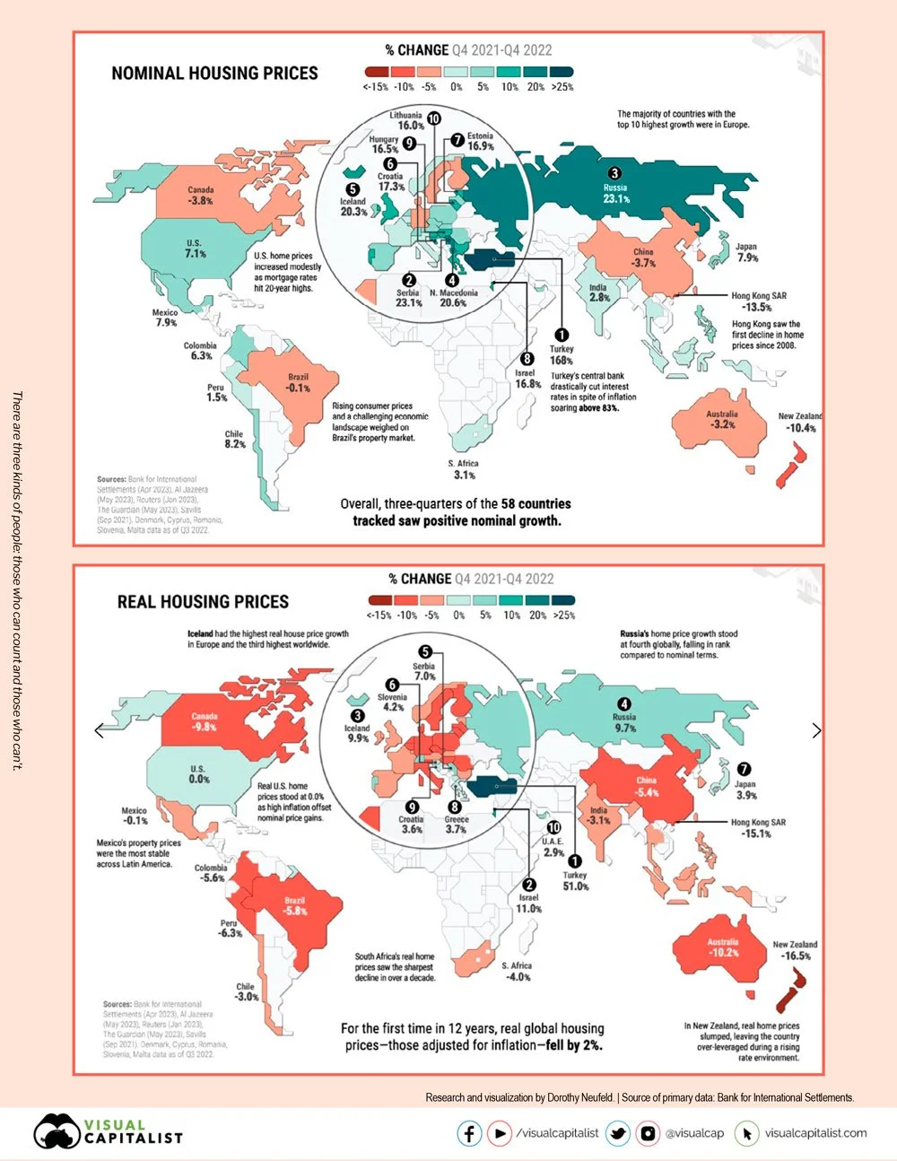 Infografía mundial sobre cambios en precios de vivienda, mostrando cambios nominales y reales del Q4 2021 al Q4 2022. Incluye mapas de diferentes regiones con porcentajes específicos y comentarios sobre tendencias de precios de vivienda en varios paí