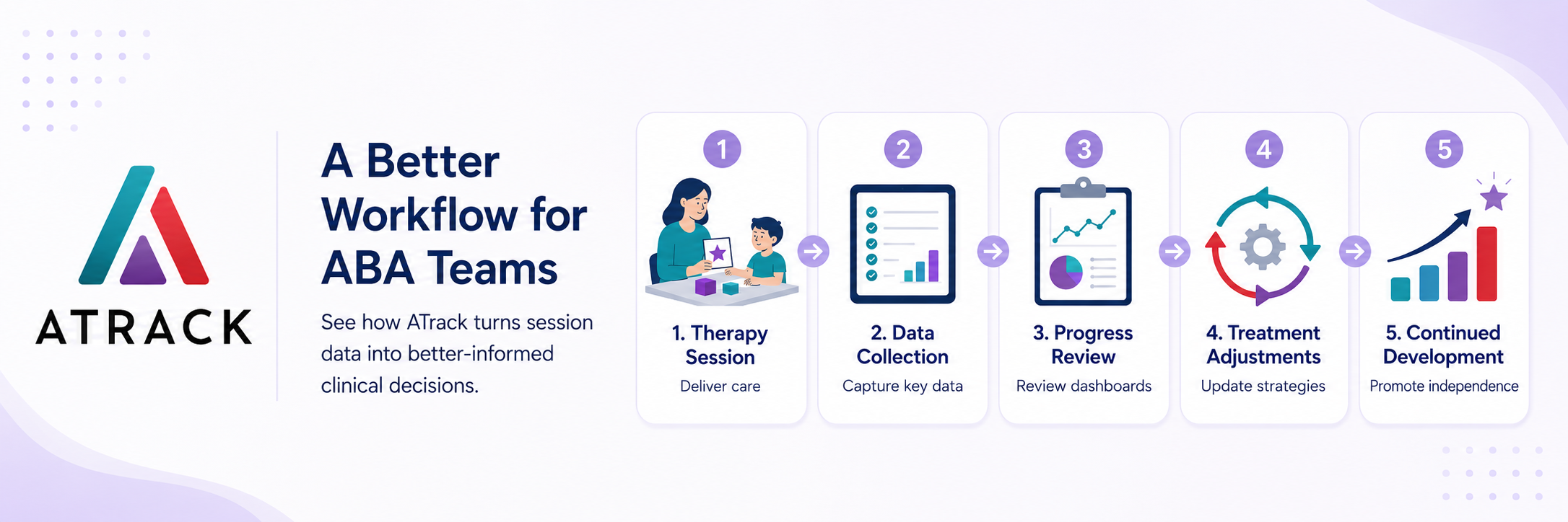 Using ATrack to Measure Your Child’s Progress in ABA Therapy