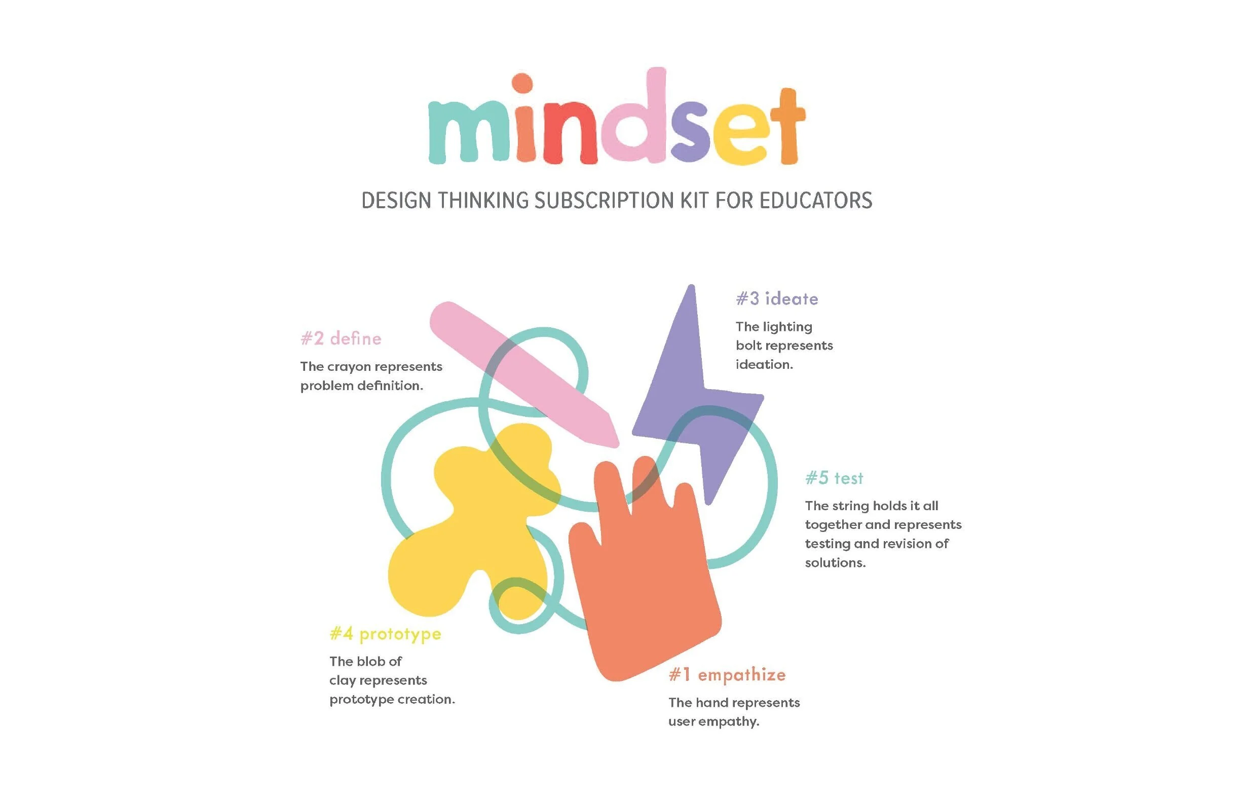 Mindset Logo Design