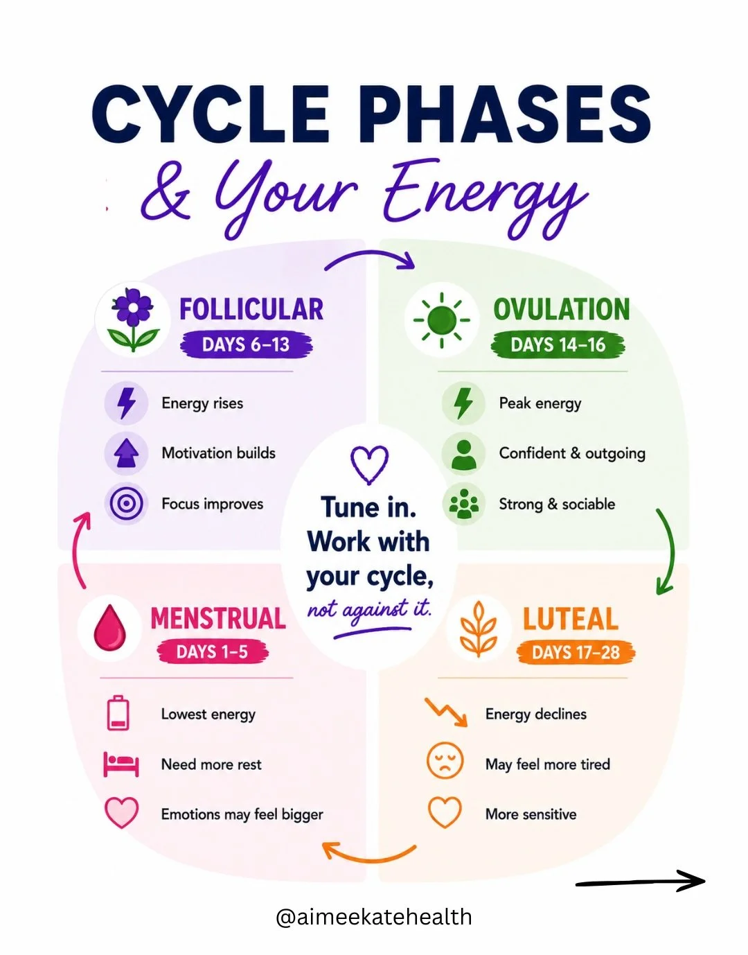 Ever feel like you&rsquo;ve experienced all four cycle phases in one day? 😅

One minute you&rsquo;re motivated, productive and feeling like yourself.

The next you&rsquo;re tired, emotional, craving sugar and wondering what&rsquo;s wrong with you.

