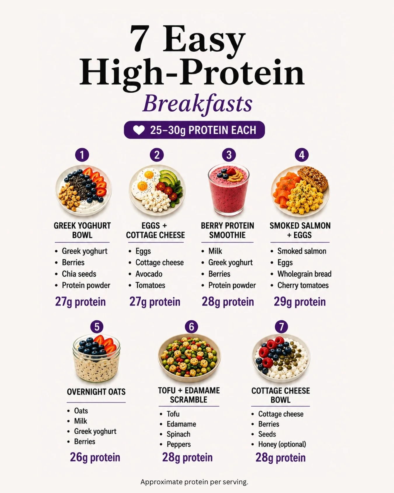 Looking for a simple way to support your energy levels? 

One place to start is breakfast.

Including protein at breakfast alongside fibre and healthy fats can help you feel fuller for longer, support steadier energy, and help reduce those mid-mornin