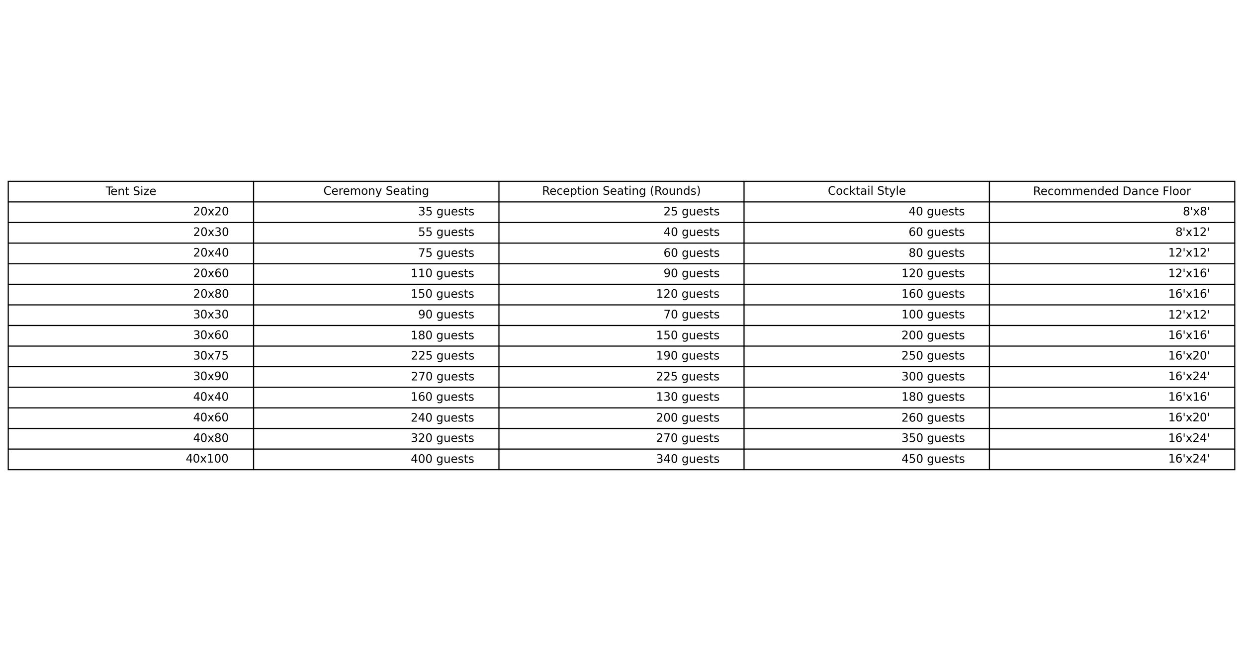 Tent Rental Size Chart DuPage Tents & Events Tent Rentals in DuPage