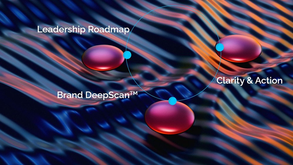 B2B Brand DeepScan Diagram for brand results on an abstract wavy background, focus on enhancing clarity, visual hierarchy, and engagement while leveraging the wavy design for a modern, dynamic feel.