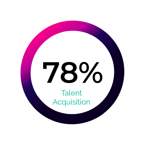 Gradient circle with the text 'Talent Acquisition' inside, featuring a color transition from pink to purple on a black background.
