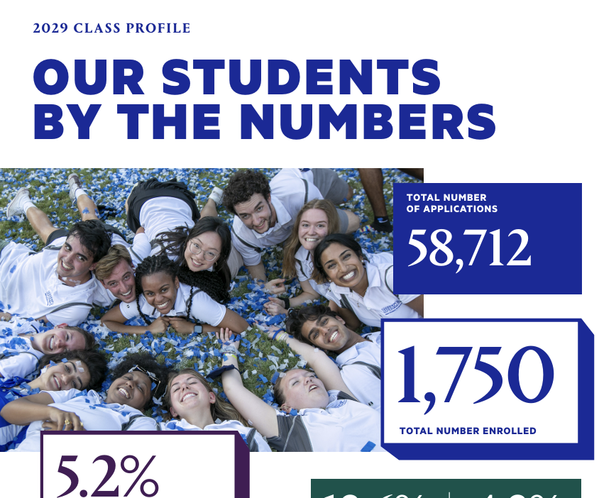 Class Profile - Fully Web Accessible