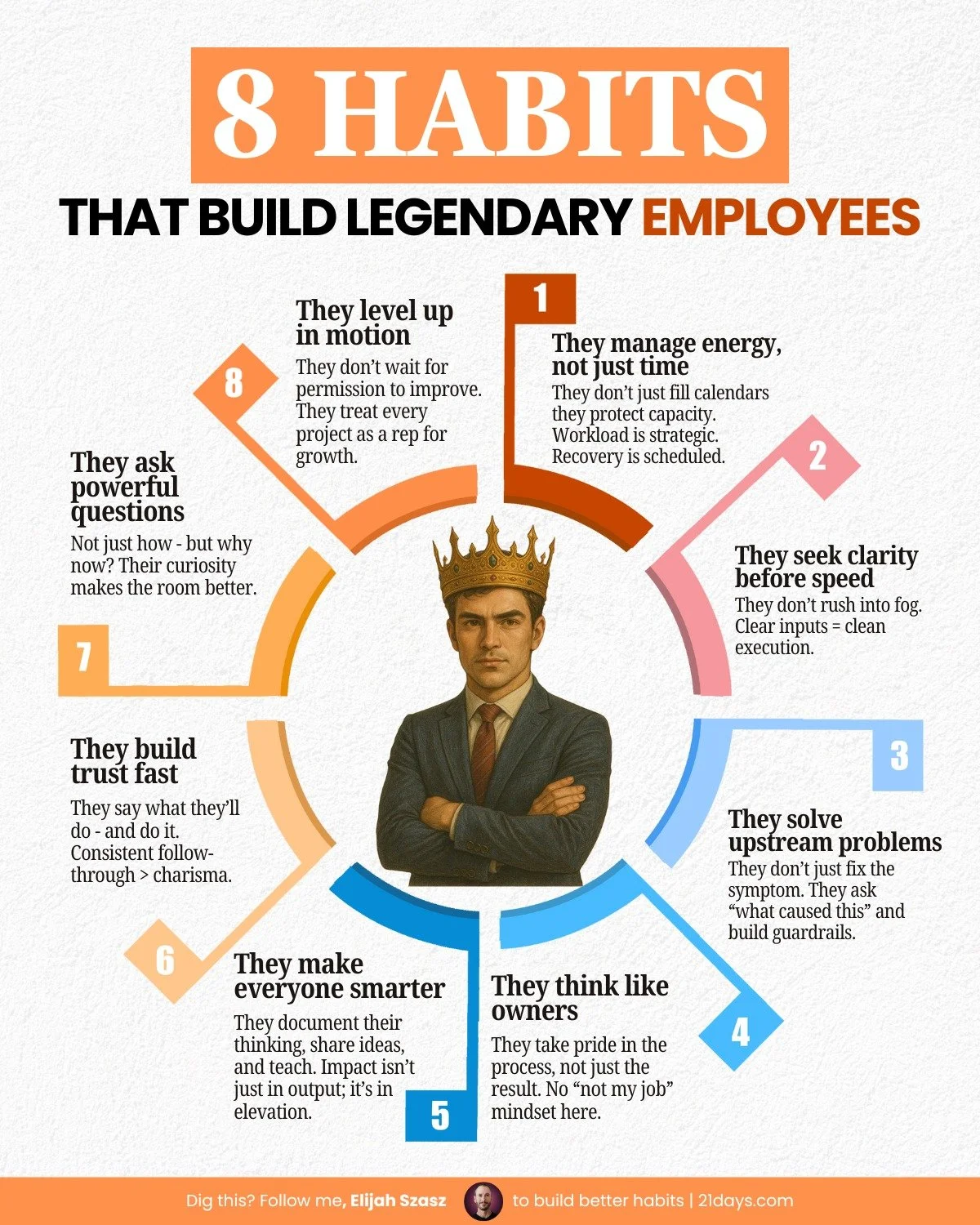 Legendary employees don’t just work hard.
They think differently.
They build habits that compound.
Habits that don’t just move projects forward, 
they move entire companies.
Here are 8 habits I’ve seen over and over
in the people
