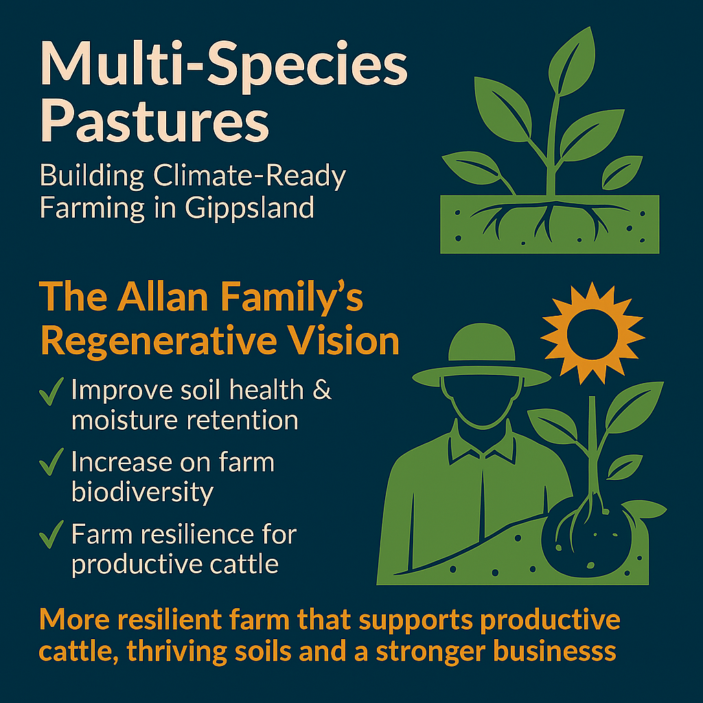 CASE STUDY: Gippsland Producers Explore Multi‑Species Pastures to Build ...