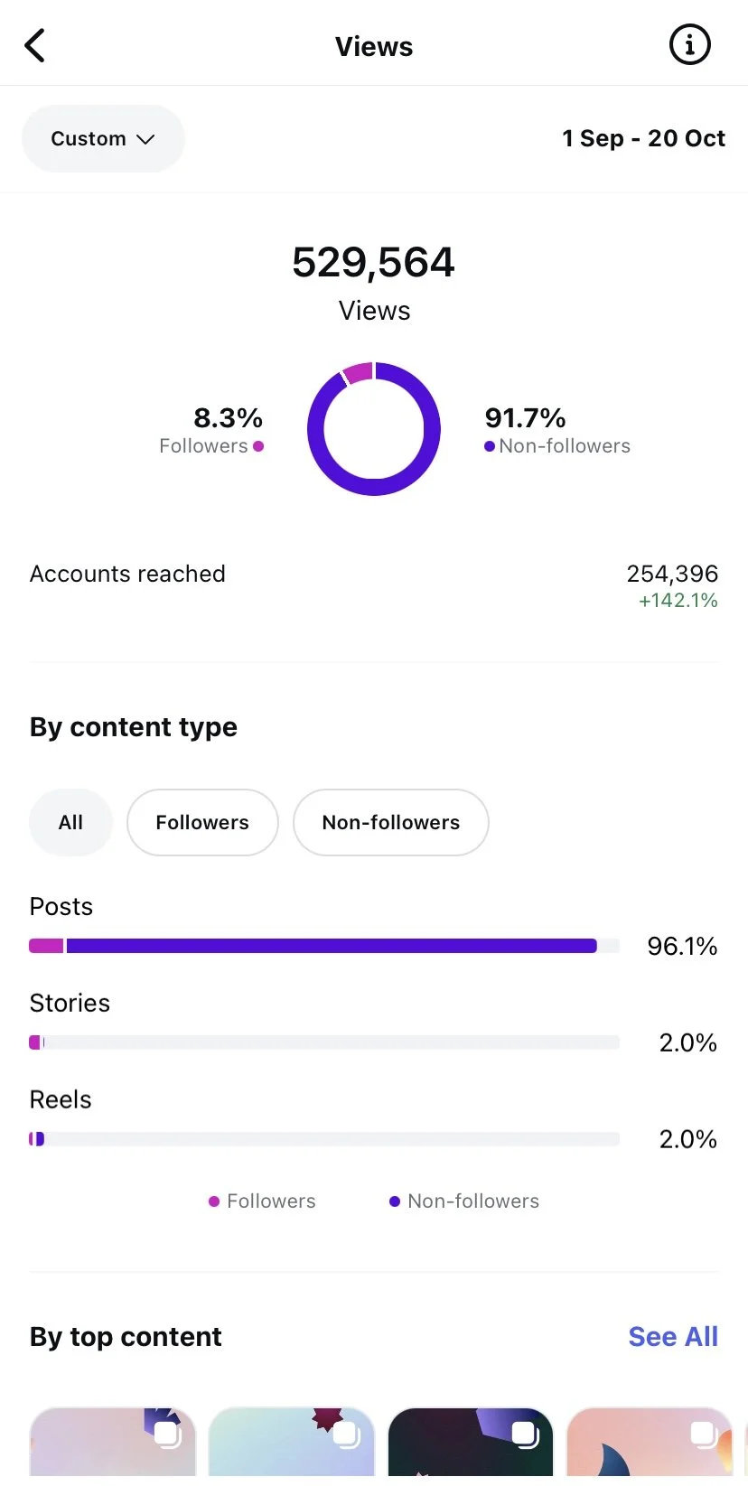 I recently led a marketing campaign across our social media platforms to engage new audiences and showcase the app to investors.