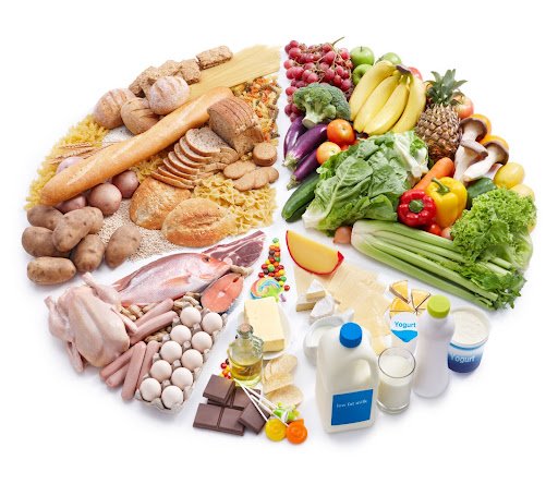 Eat a Variety of Foods from All Food Groups