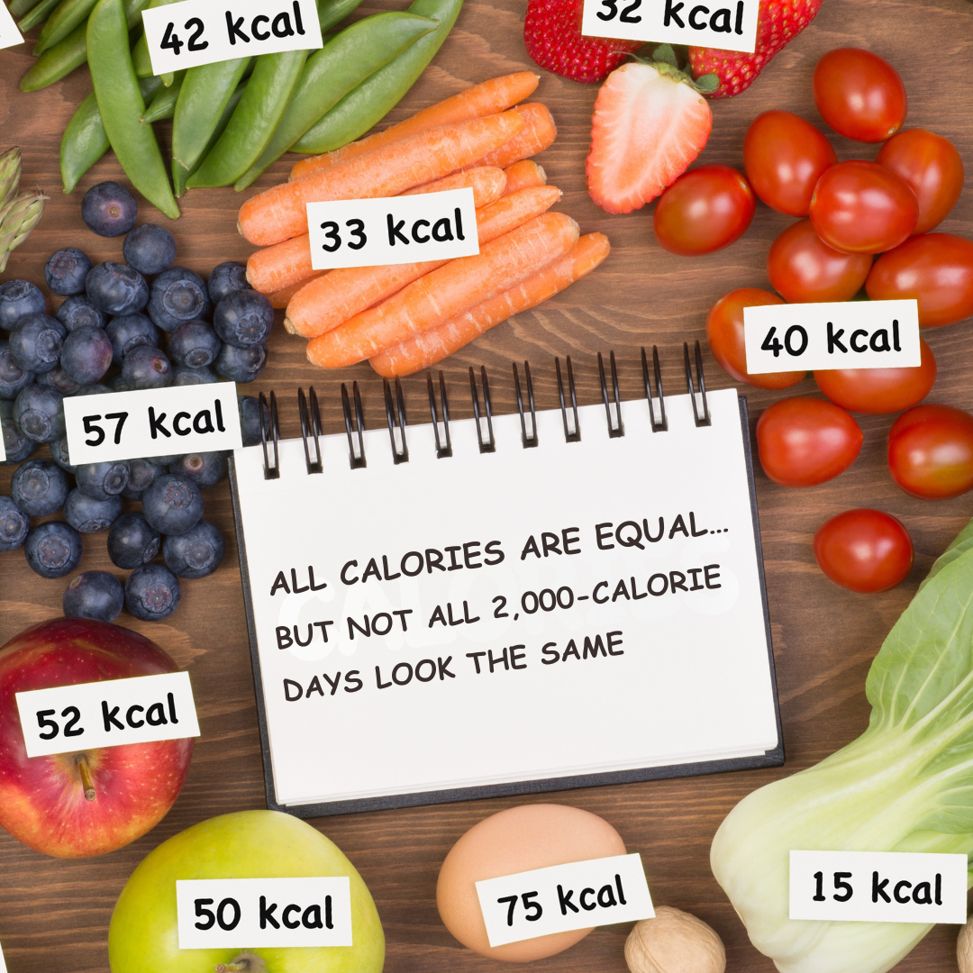 All Calories Are Equal… But Not All 2,000-Calorie Days Look the Same