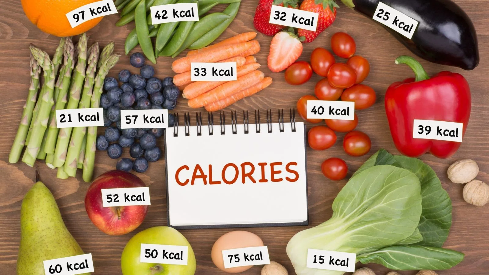 Unlocking the Mystery of Caloric Needs: A Guide for Effective Weight ...