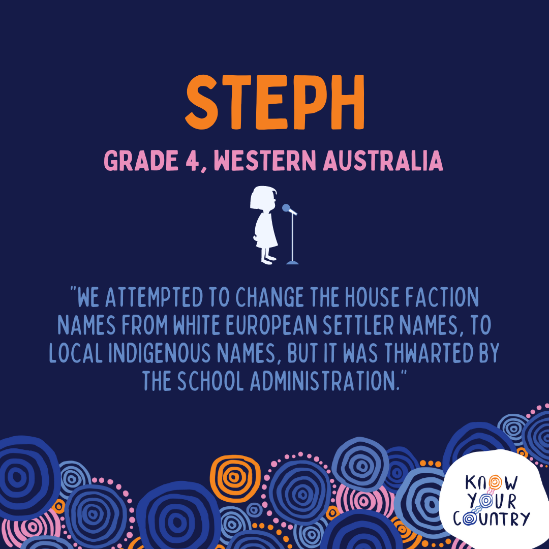 Know Your Country Children's Voice Survey