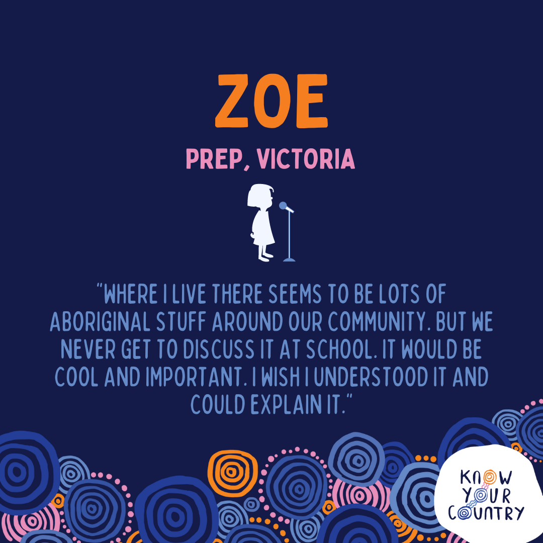 Know Your Country Children's Voice Survey