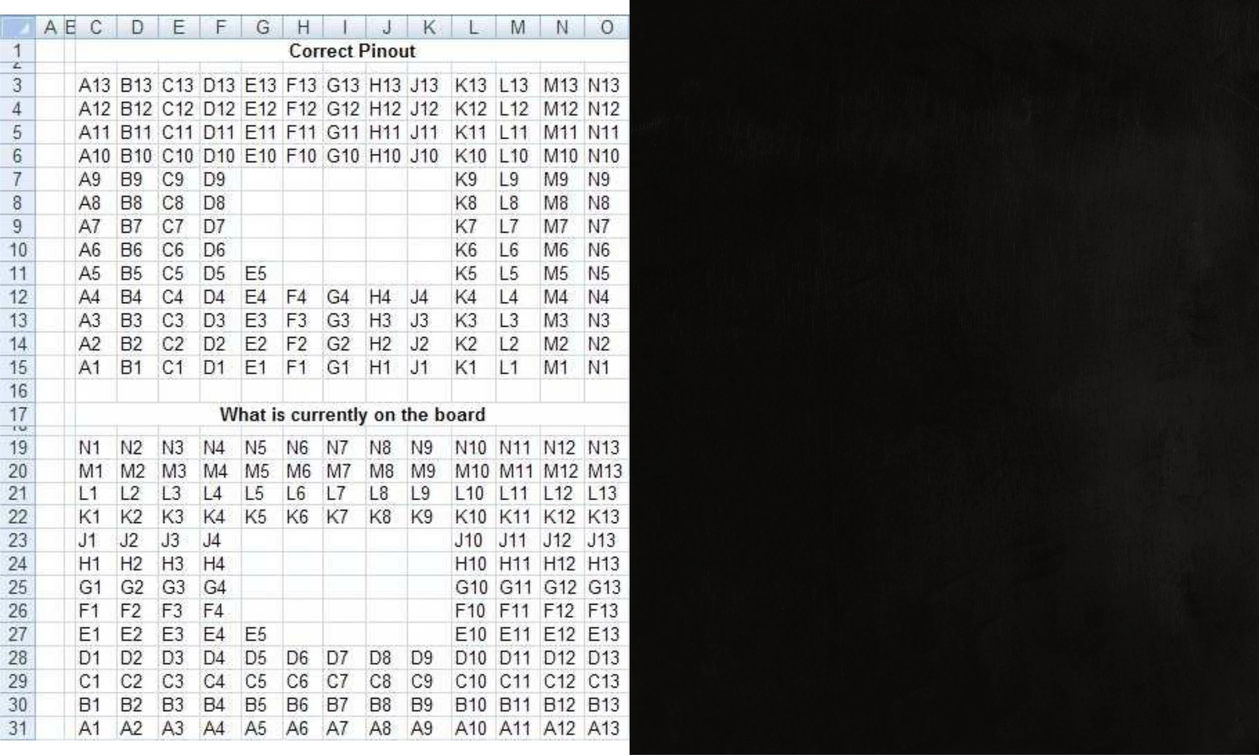 And as crude as it may seem, often our starting point is a spreadsheet that outlines what’s on the board now and how we want things to be eventually.