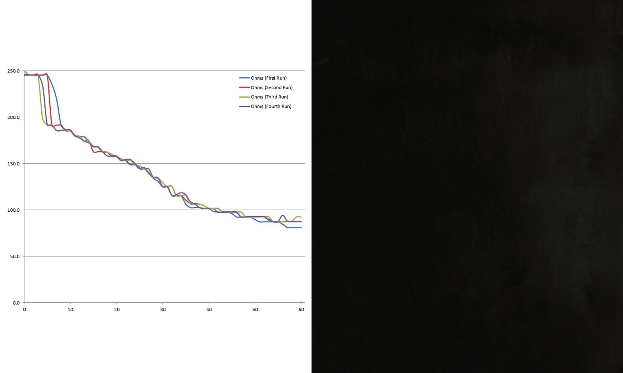  What we found was that (as we would have expected) at low pressures, forces of stiction inside the sensor mechanism dominate, even when the sensor is immersed in something lubricating such as oil. 