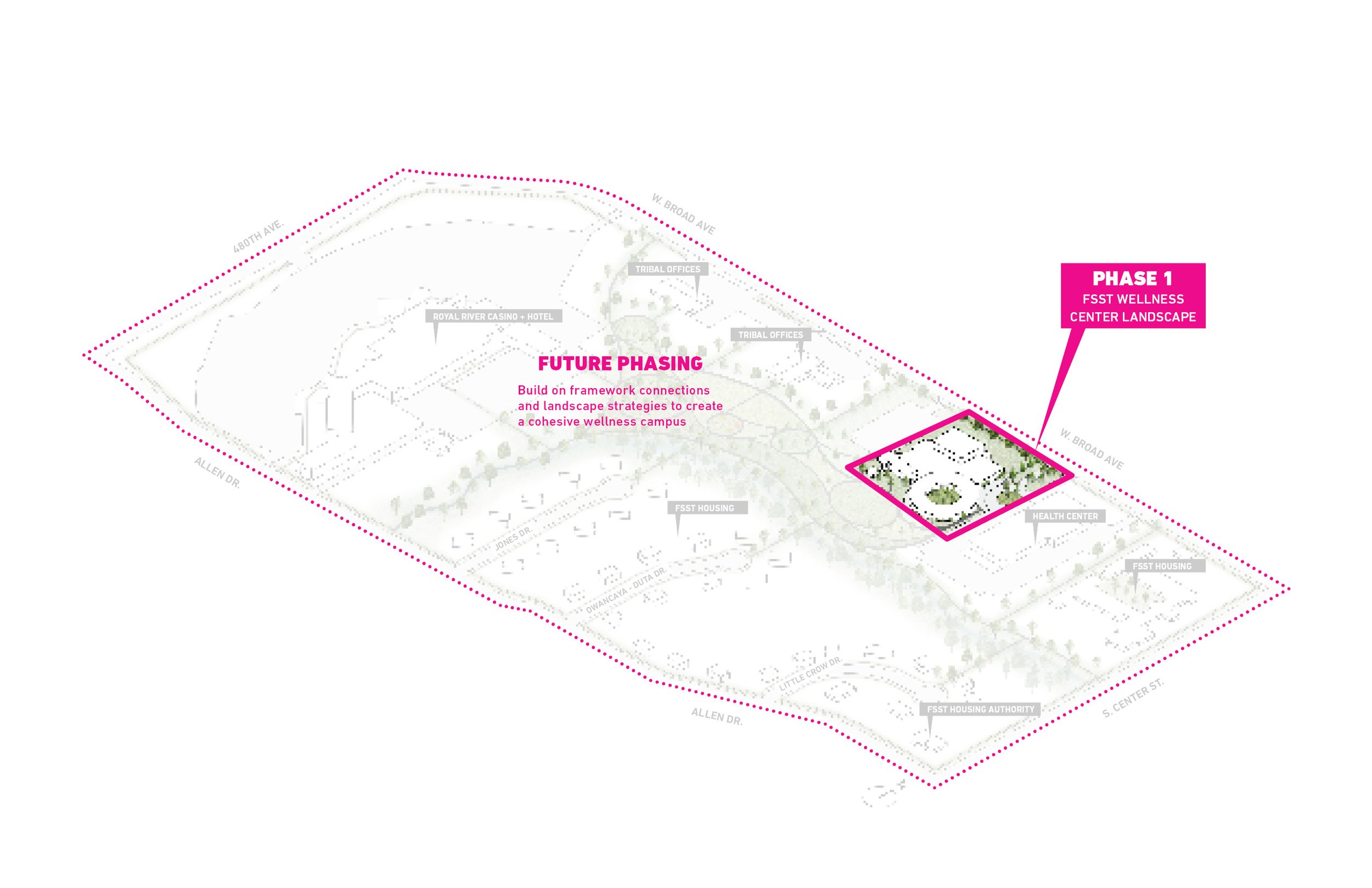 FLANDREAU SANTEE SIOUX TRIBAL WELLNESS CENTER — TEN x TEN Landscape