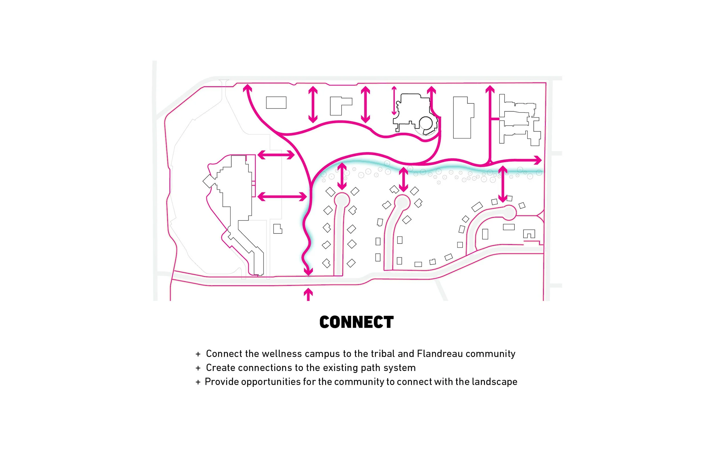 FLANDREAU SANTEE SIOUX TRIBAL WELLNESS CENTER — TEN x TEN Landscape