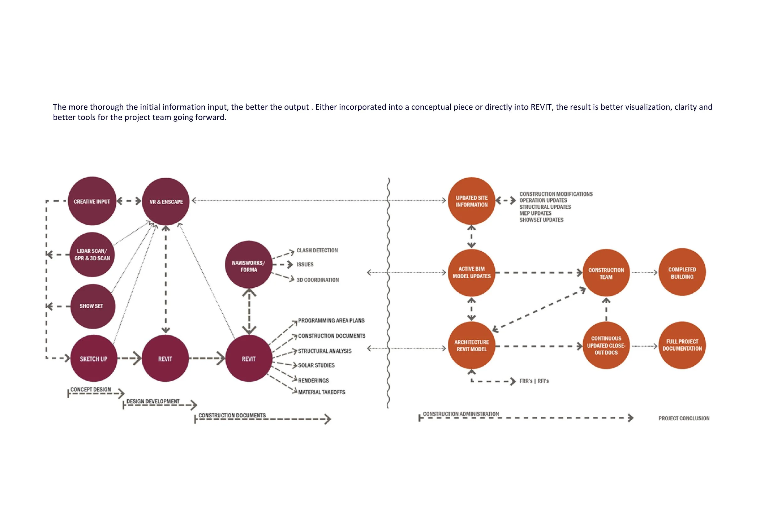 BIM Image and Text.jpg
