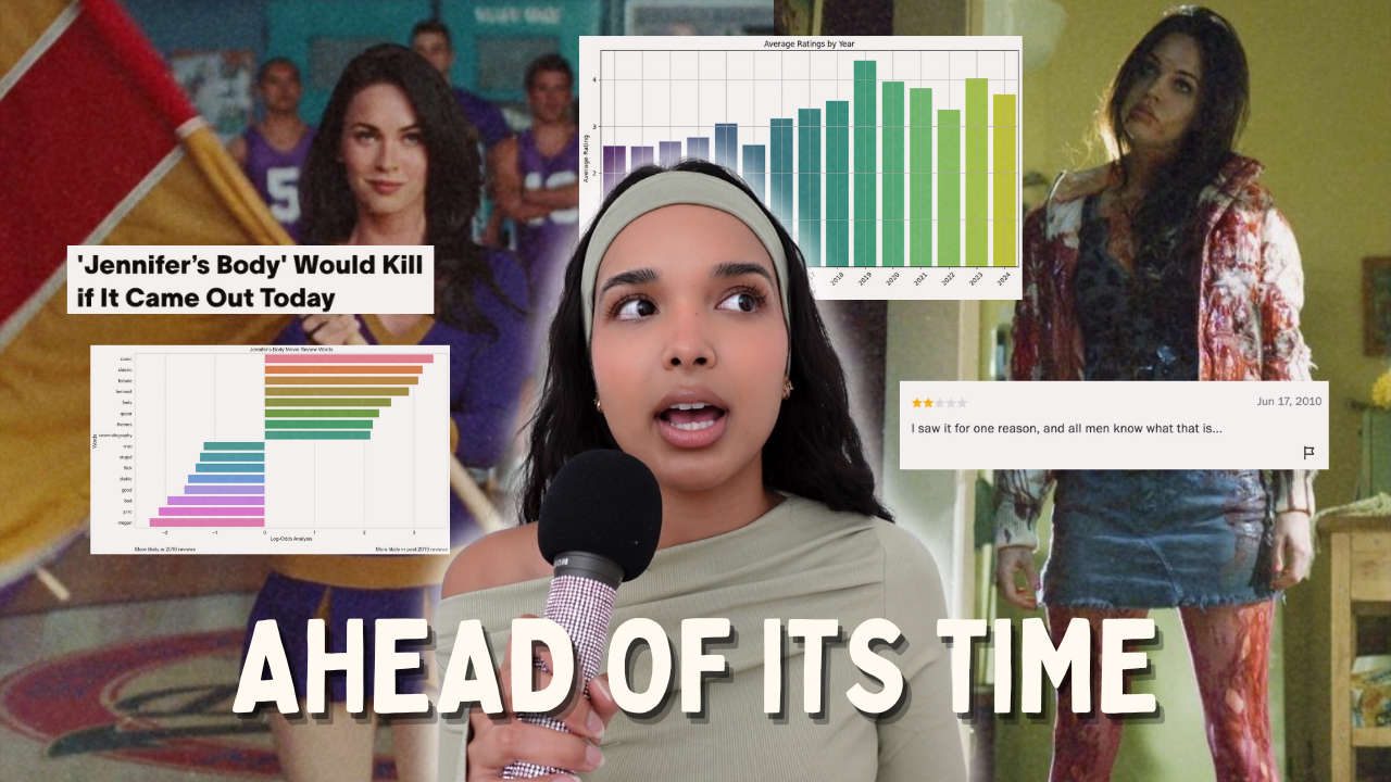 NLP Analysis of Jennifer’s Body Reviews (Data + Design)