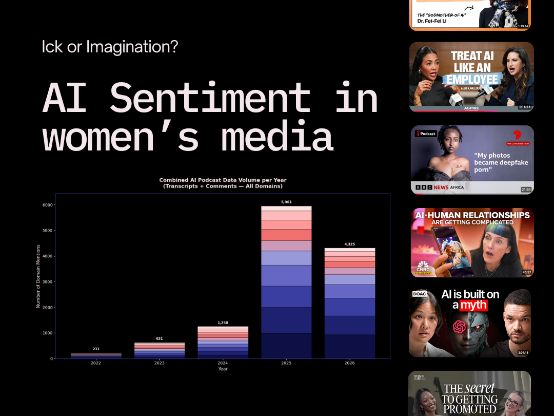 NLP Analysis of AI in Women's Media