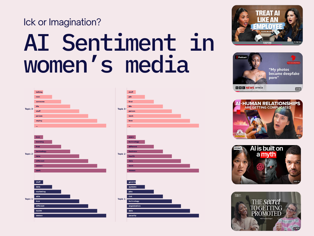 NLP Analysis of AI in Women's Media