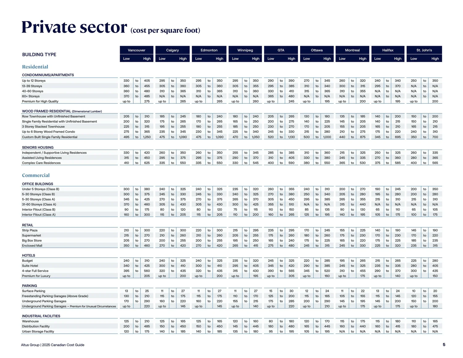 Cost Clarity: An Overview of Altus' Canadian Construction Guide ...
