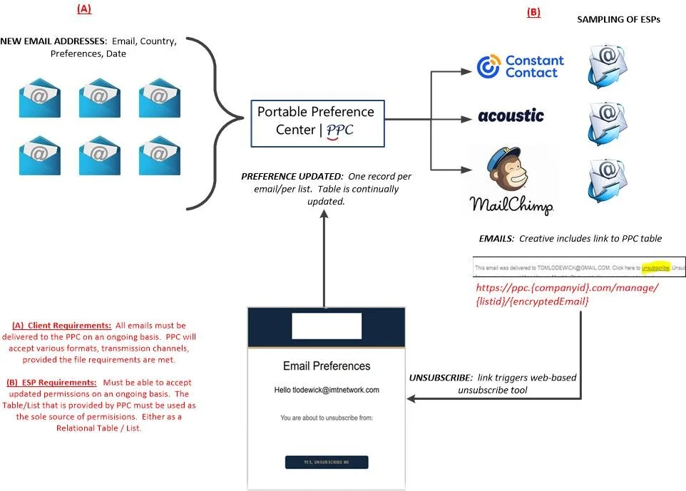 PPC data_flow v5.jpg