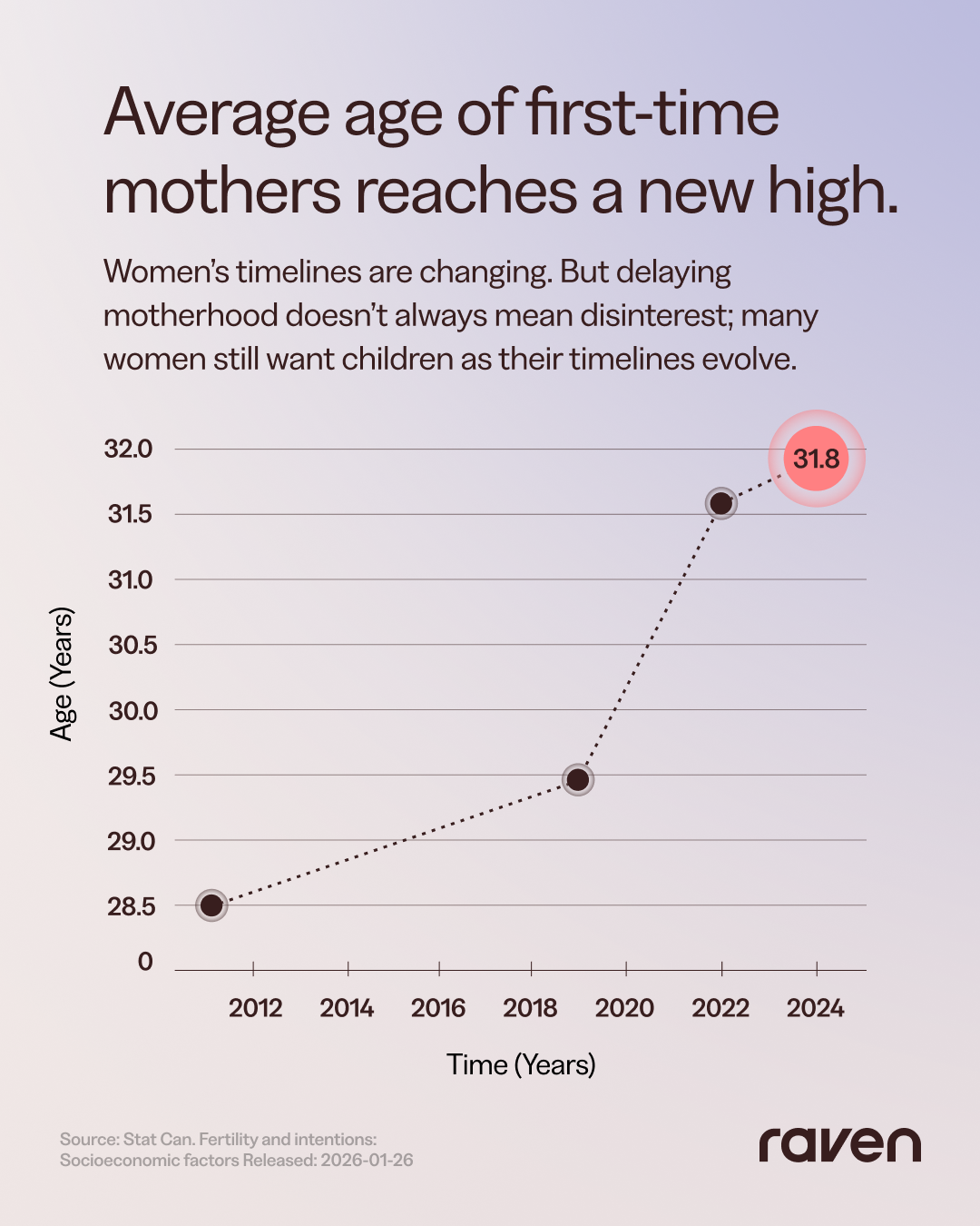 Raven Educational Social Post 