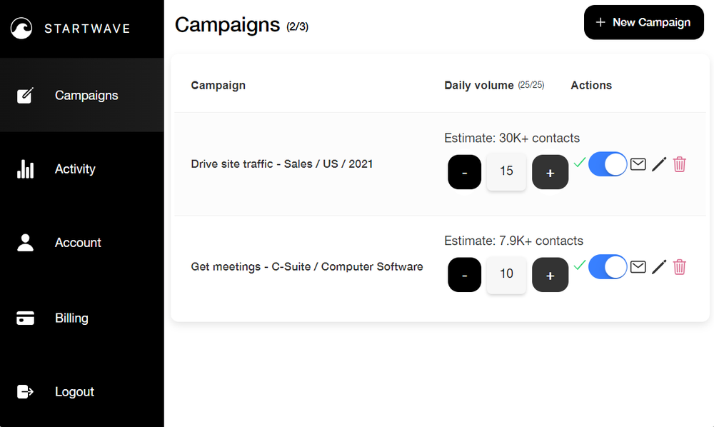 Campaign Dashboard