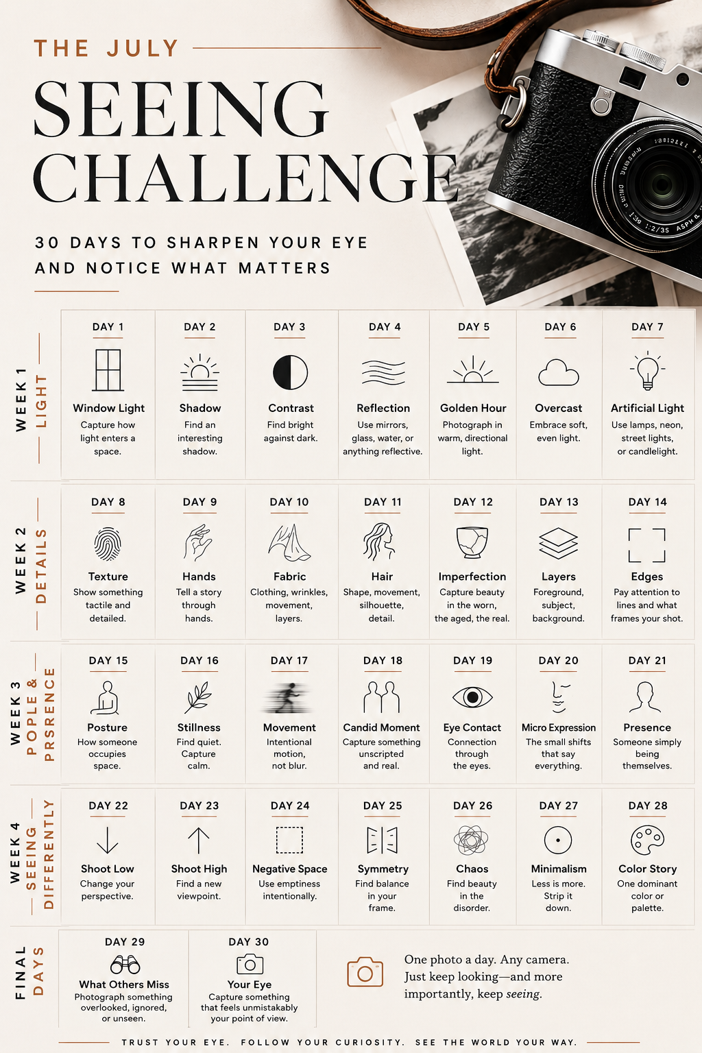 The July Seeing Challenge 