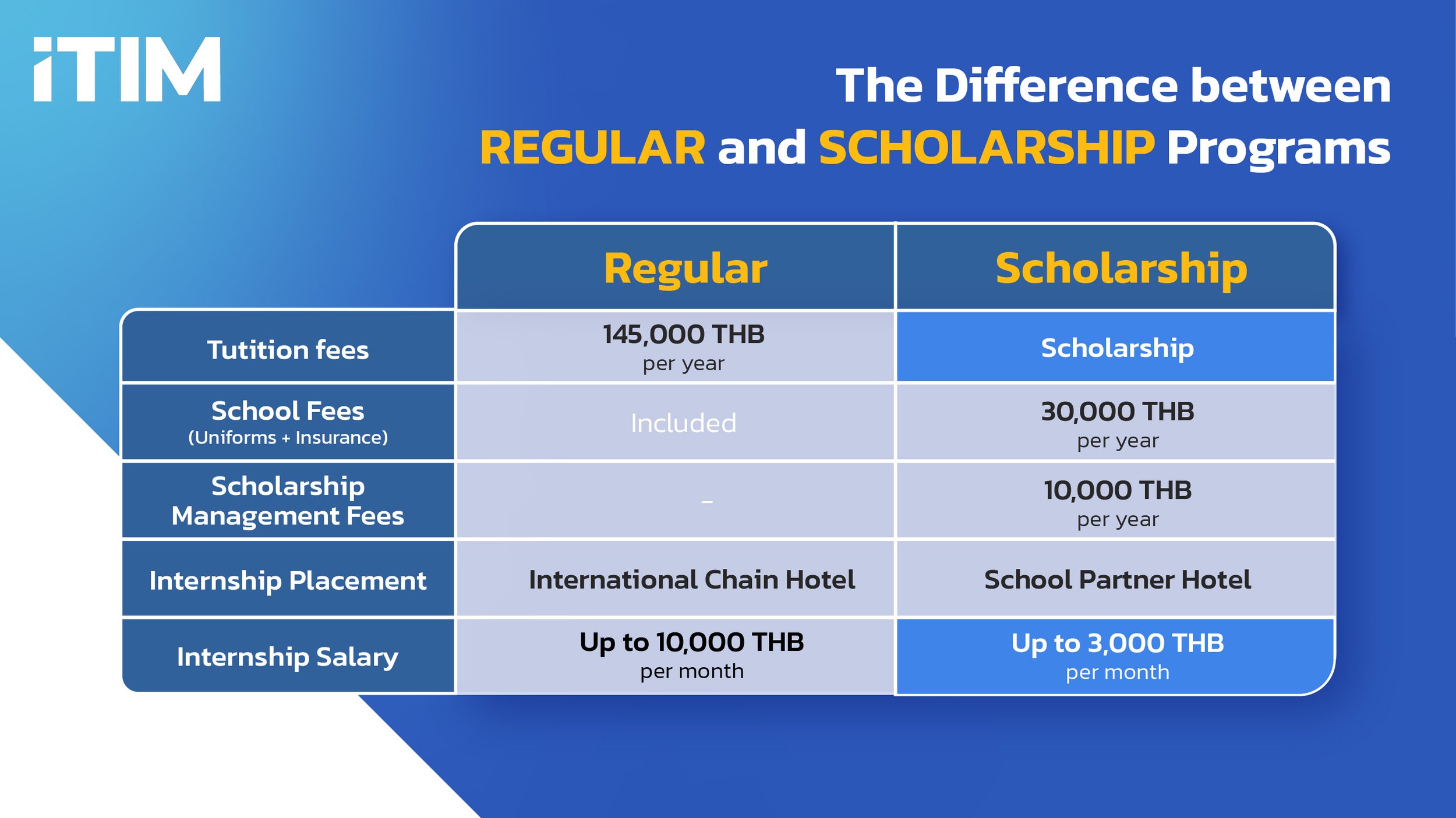 2025 Regular and scholarship.jpg