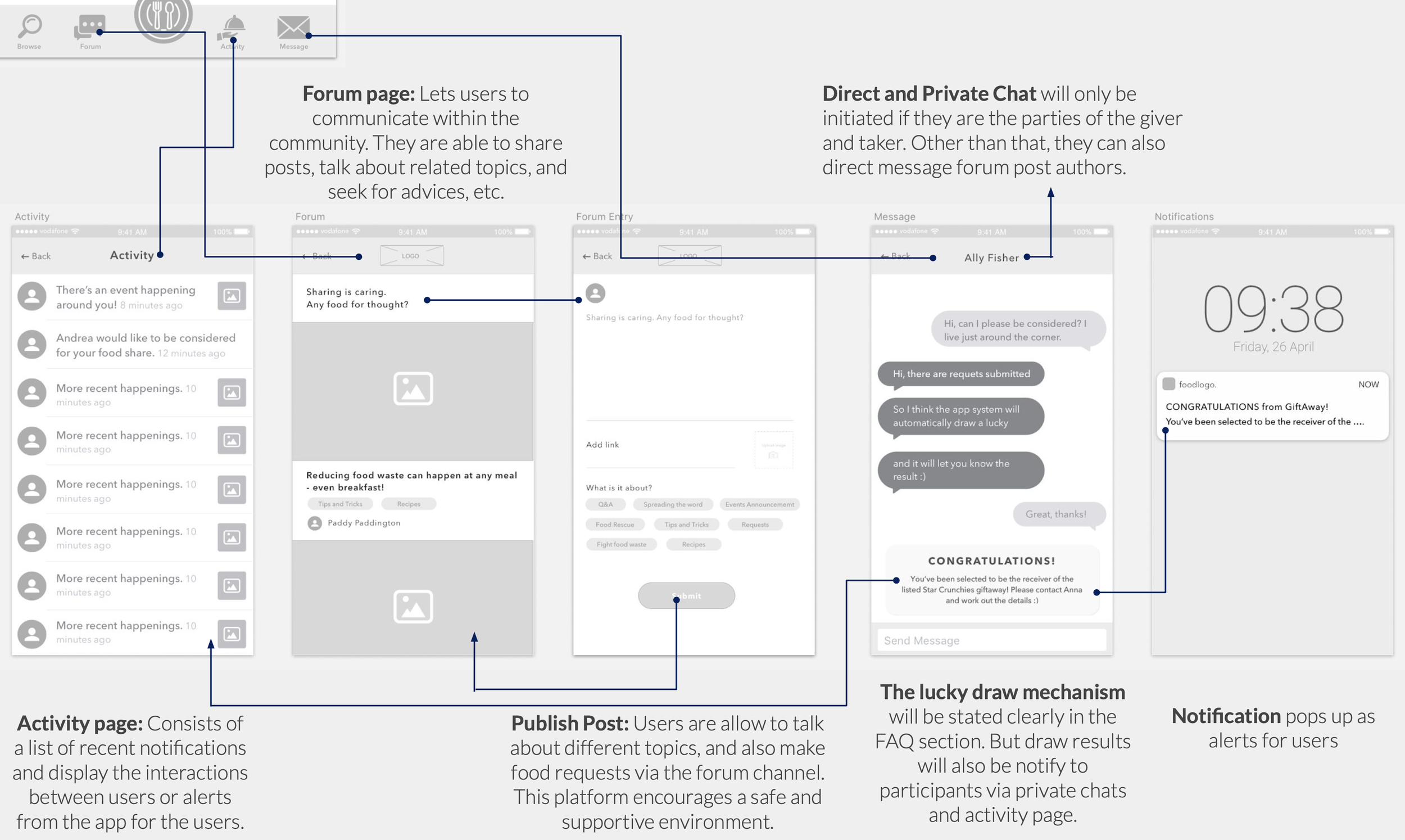 Low-fidelity Prototype Screens 4
