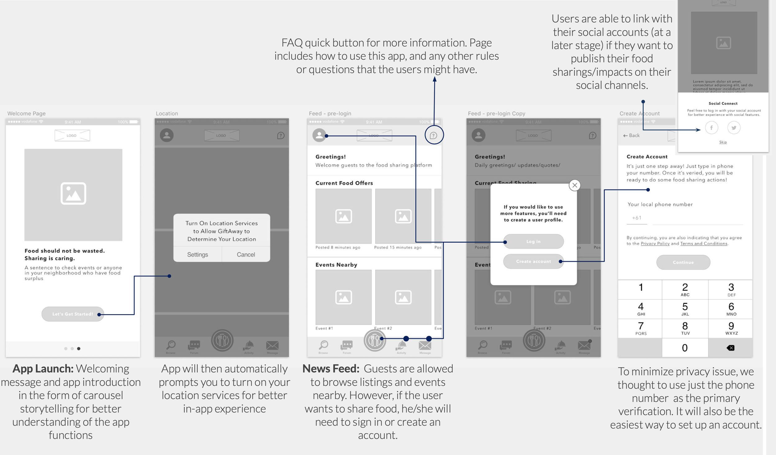 Low-fidelity Prototype Screens