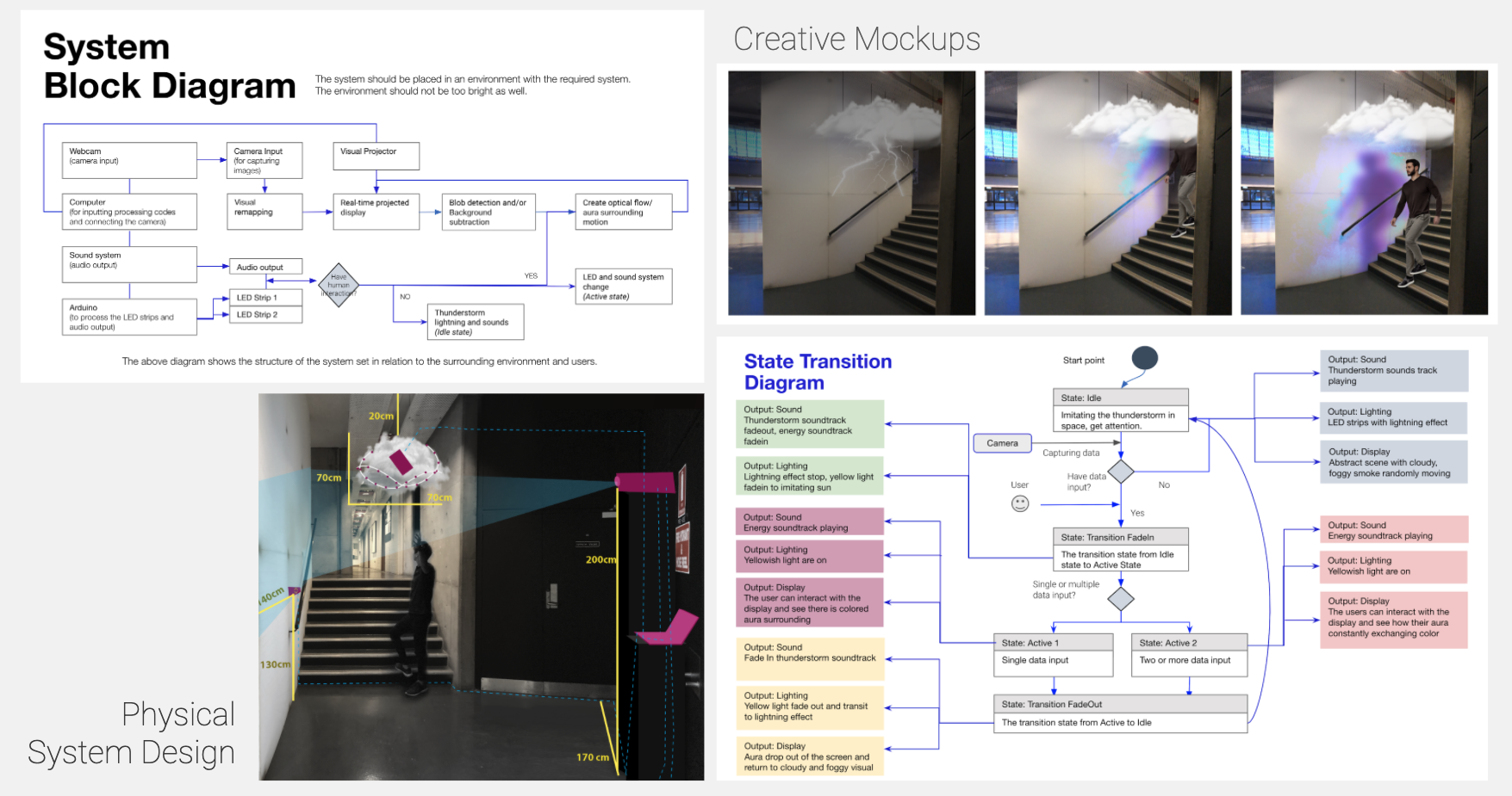 System Block Diagram