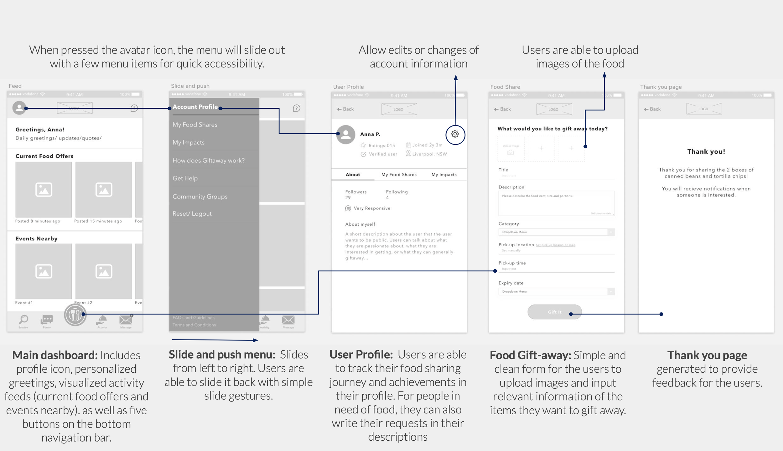 Low-fidelity Prototype Screens 2