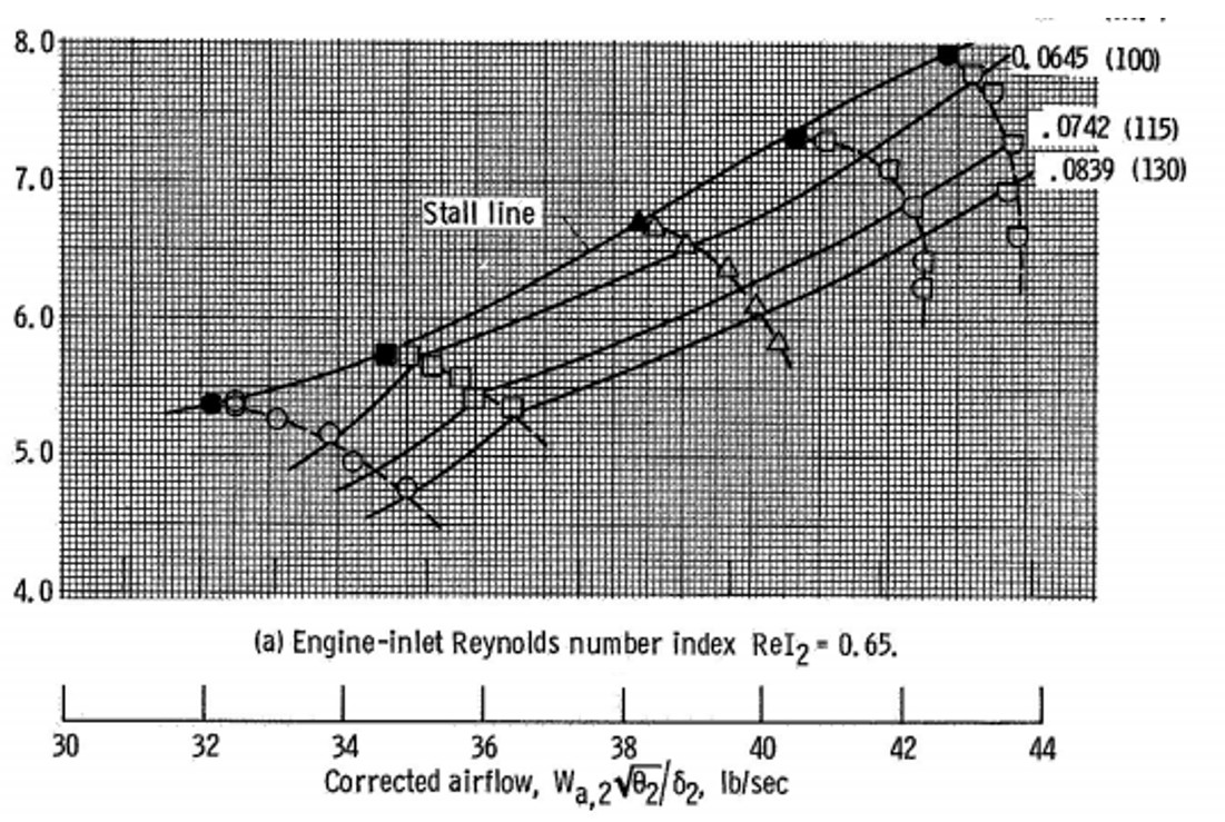NASA Compressor Map for similar engine test conditions