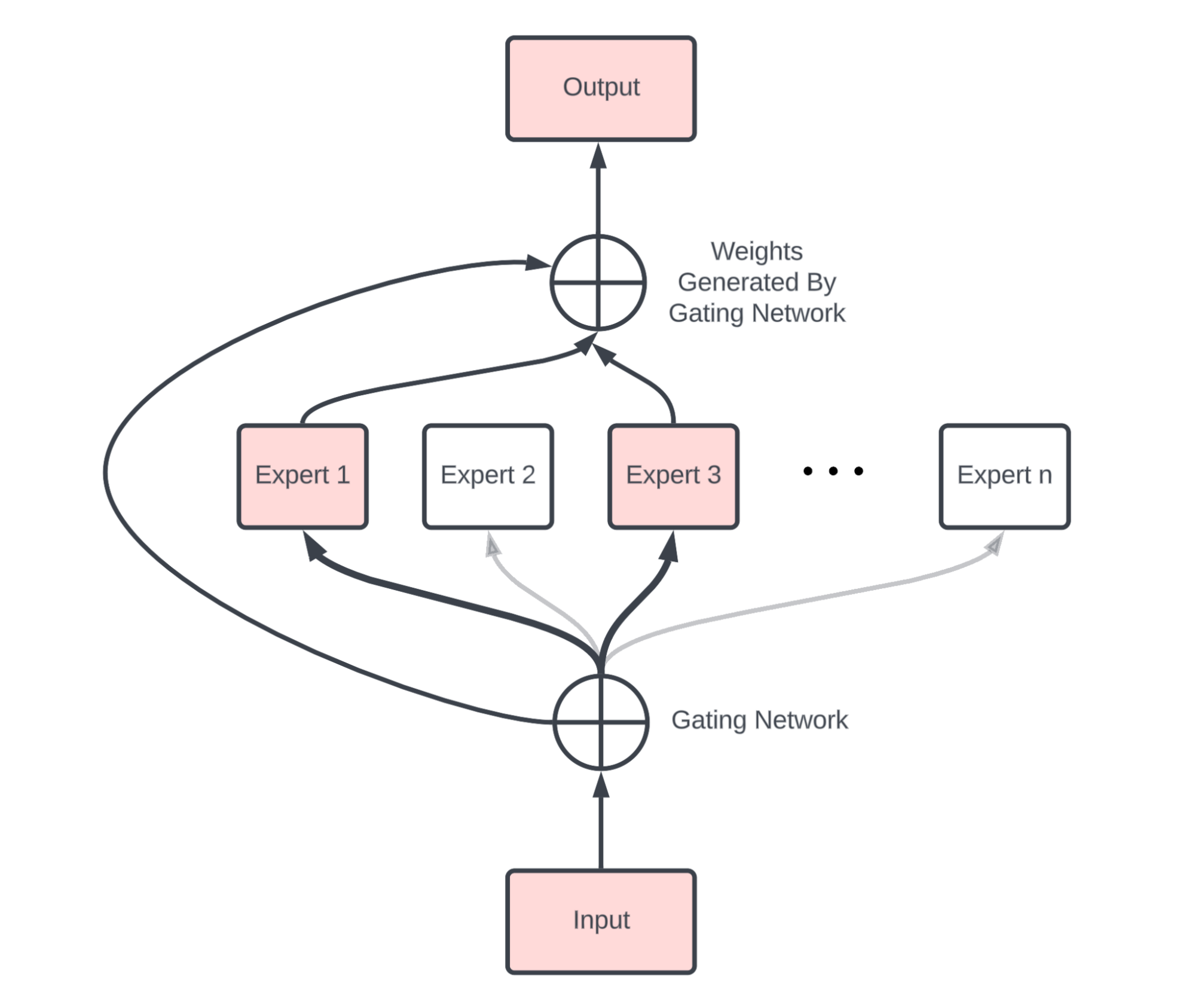 When Small is Beautiful: How Small Language Models (SLM) Could Help ...