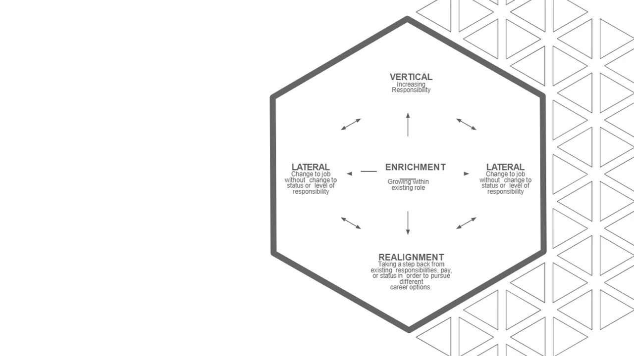 Modern Career Pathing