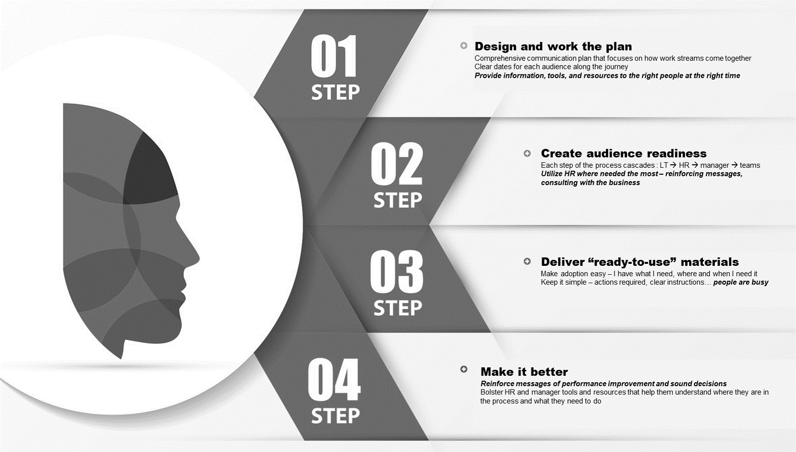 Performance Management