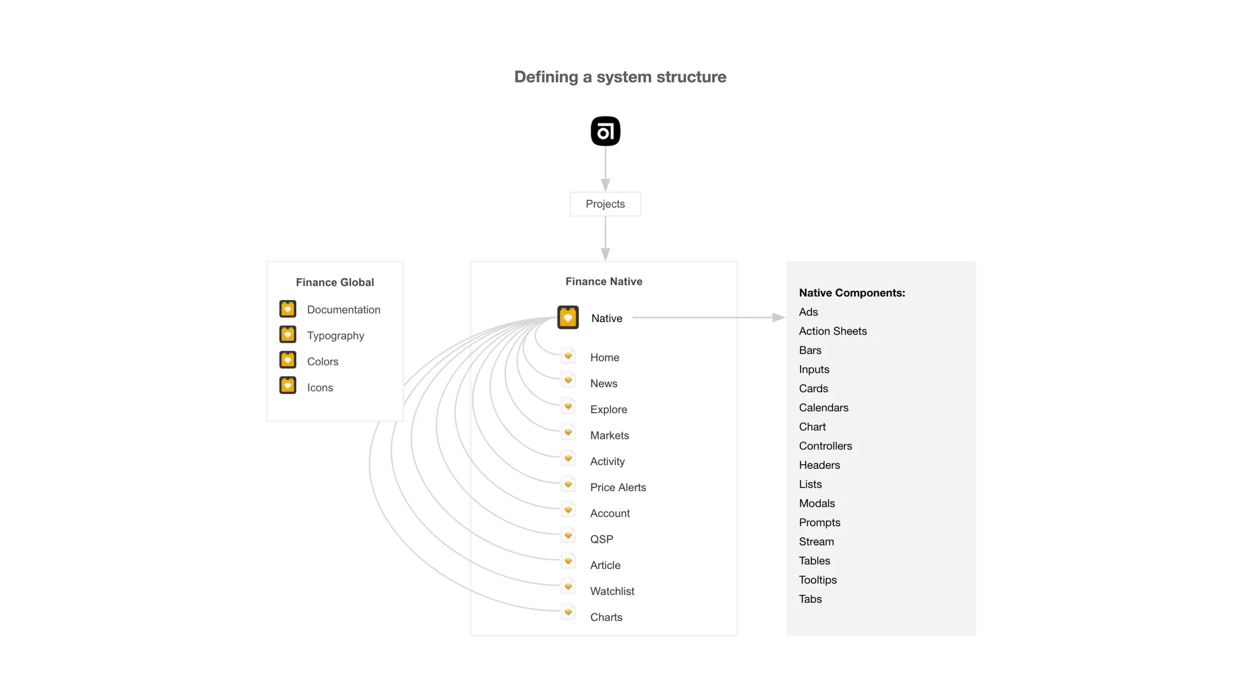 Y! FInance DSM 1.jpg