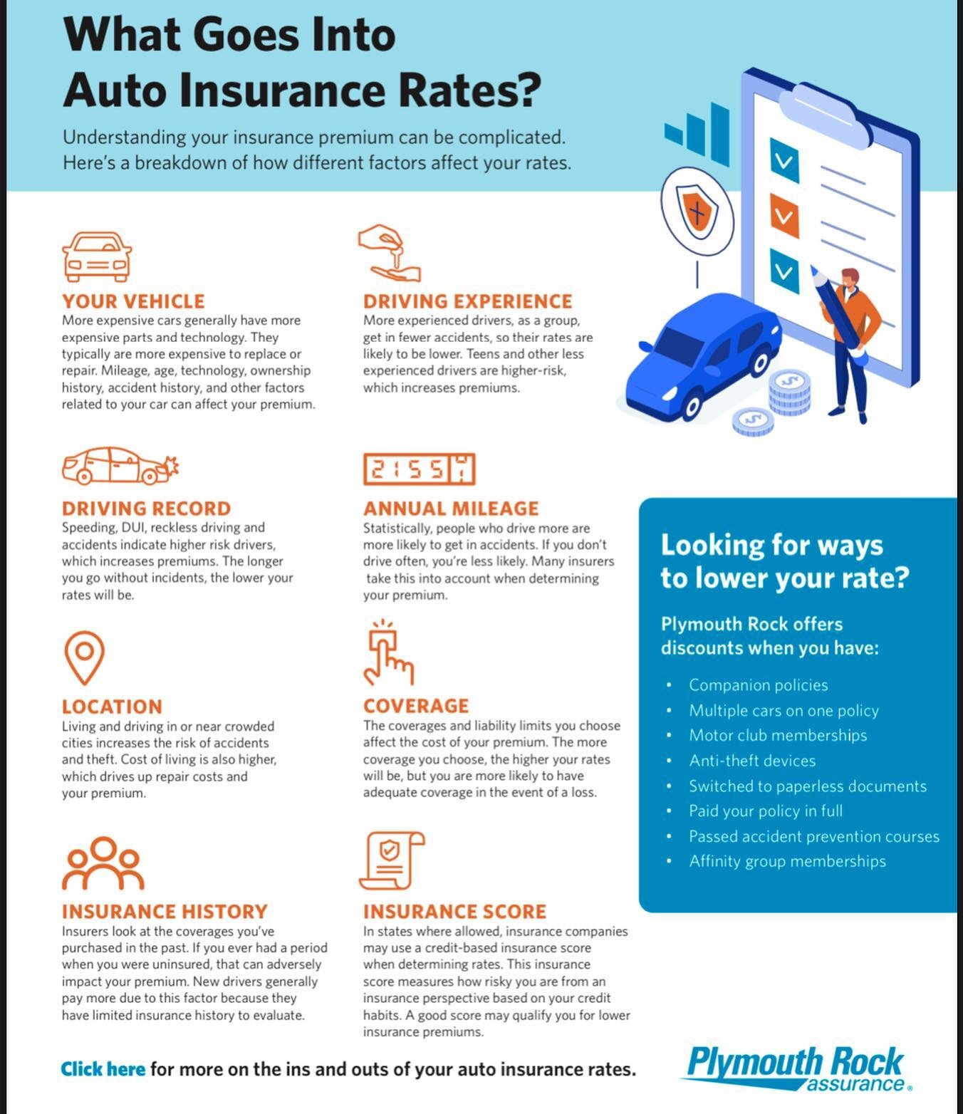 Understanding auto insurance premiums can be complicated, our friends at Plymouth Rock are here to help break it down!