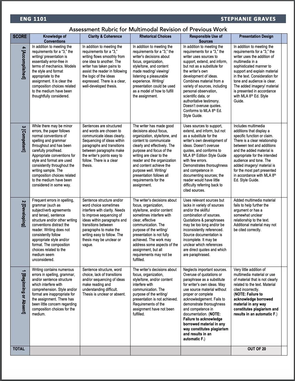 1101 F17 Radical Revision Rubric