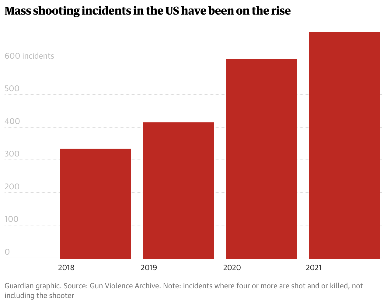 AMERICANS ARE LEAVING THE US IN RECORD NUMBERS visual data 2