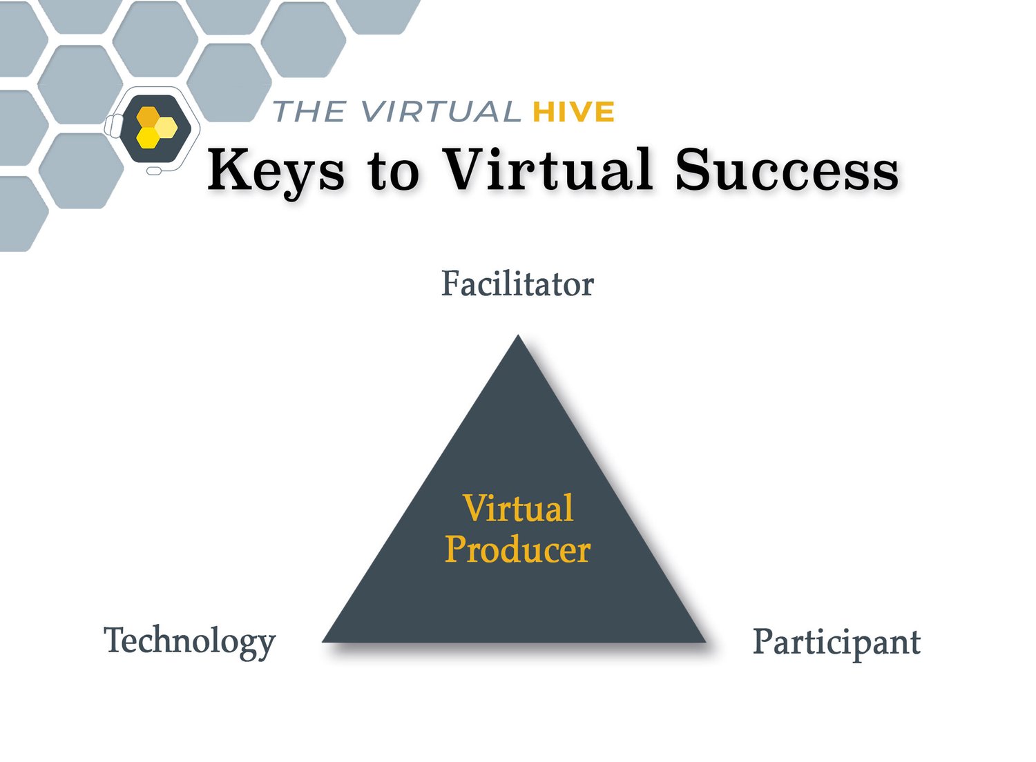 Virtual Is Key Blog — The Virtual Hive