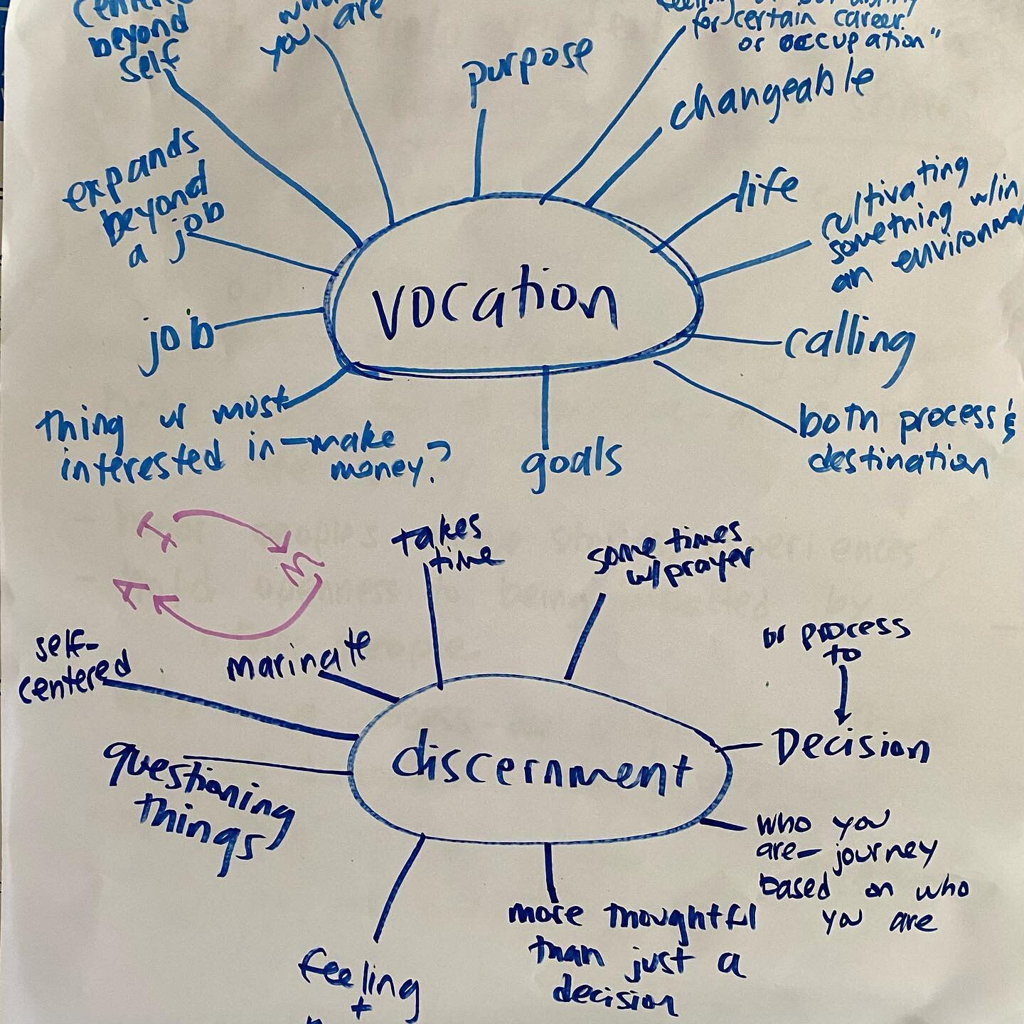 We are at the point in our year of service where the volunteers are beginning to wonder, &quot;what next?  They may be wondering how to assign meaning to a year of volunteering and how to process all they've learned wherever their next steps lead. 

