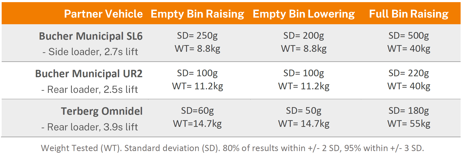 performance table.PNG