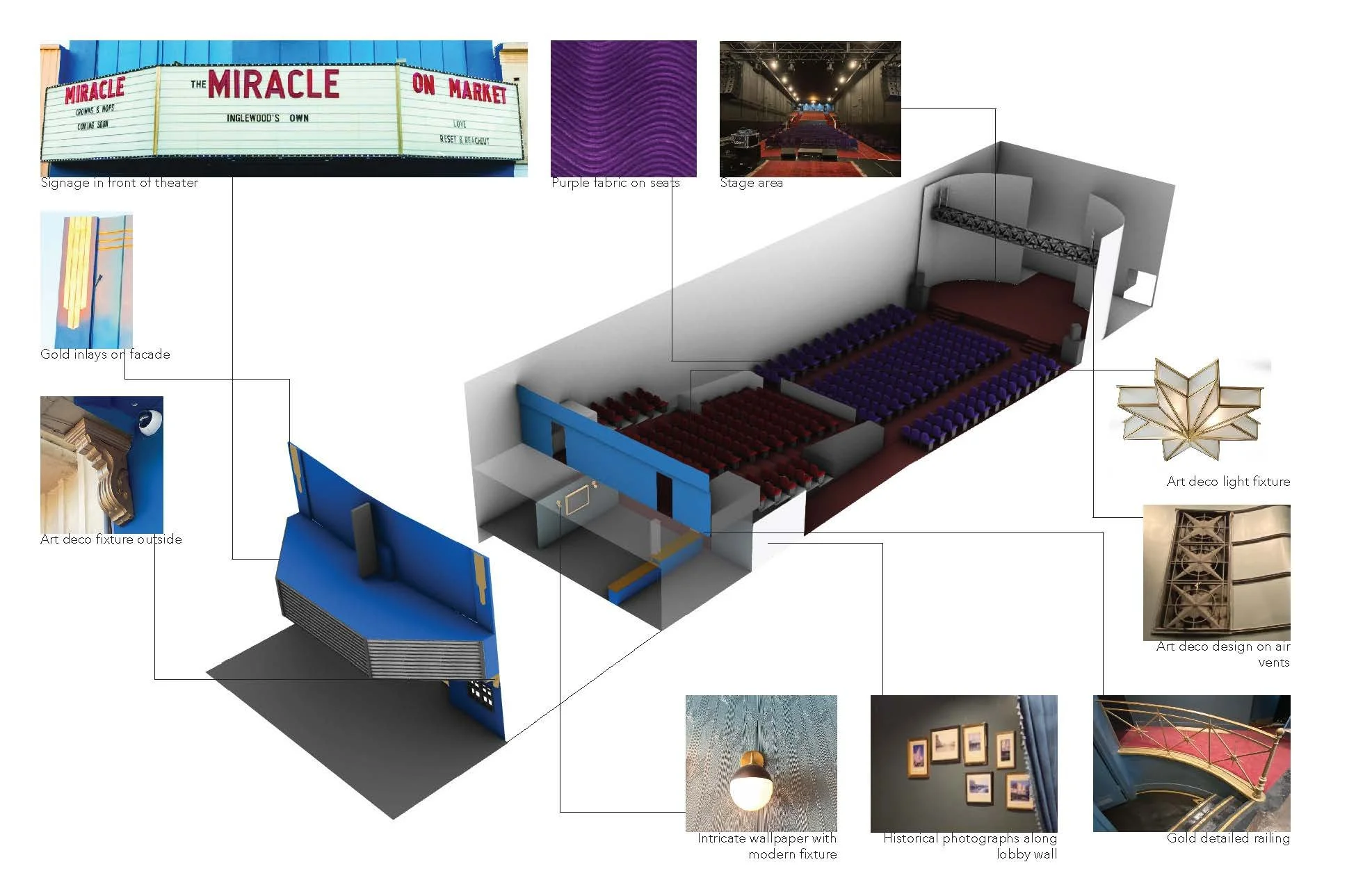 MIracle Theater_Touchpoint Diagram.jpg